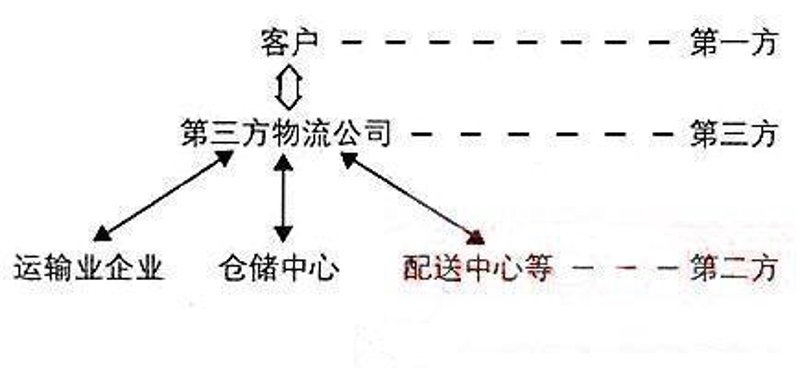 整车运输行业最新动态:趋势与展望